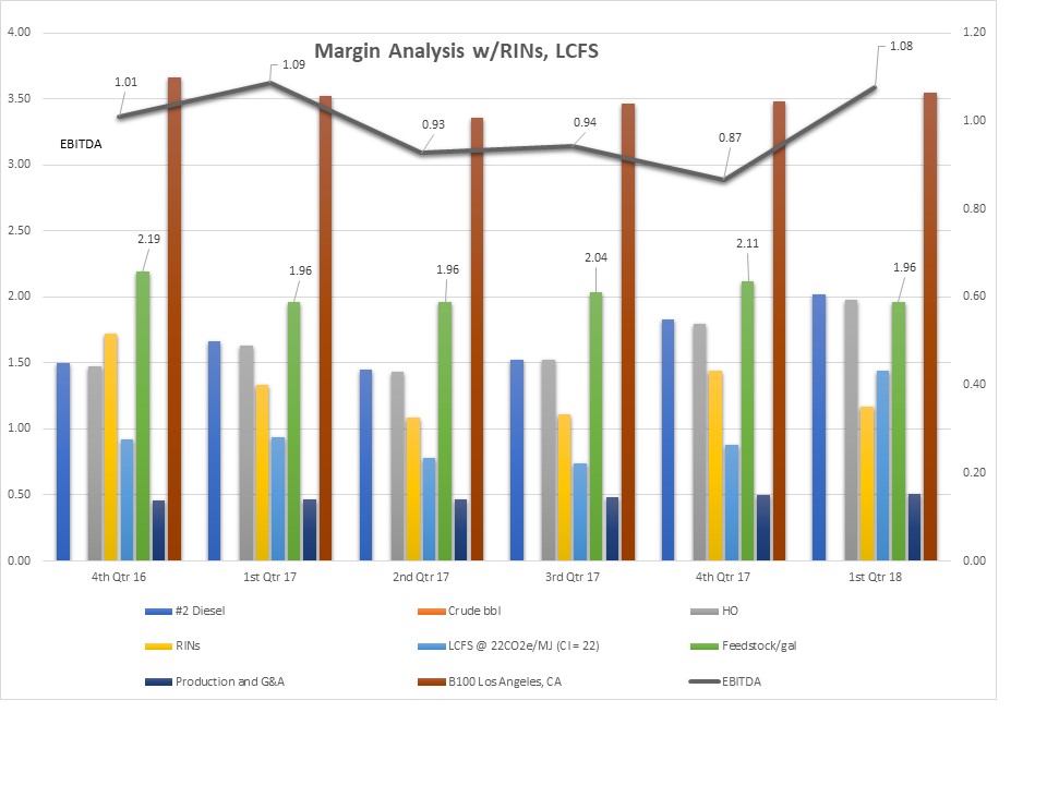 Biodiesel Margin 4 11 18