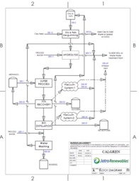 Blocl diagram Calgren