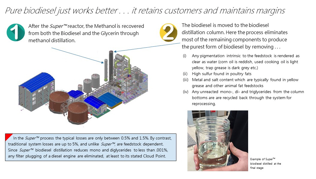 Distilled diagram