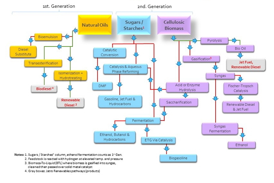 Fuel Pathways 1200