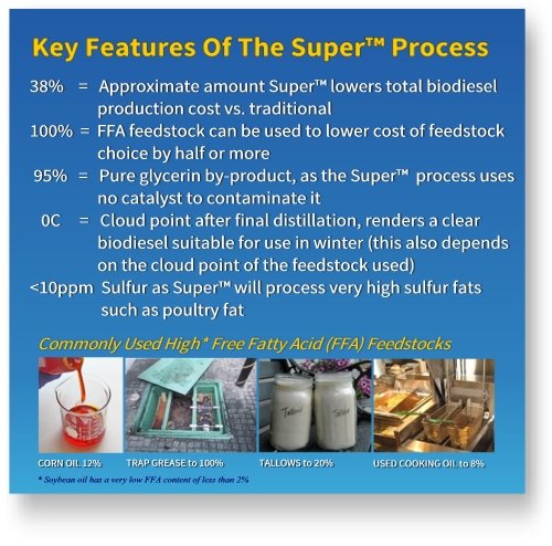 Key features of Super