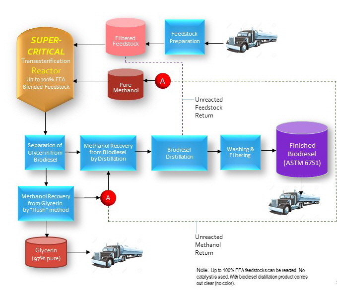 Super Schematic 3-16