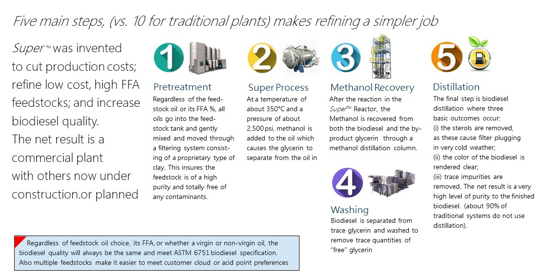 Supercritical Guide RB Edit Ian schematic change