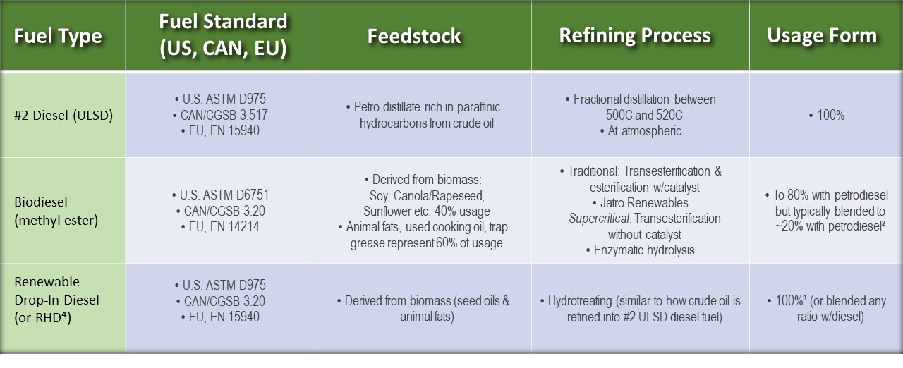 Tables for RHD Main page Fuel type