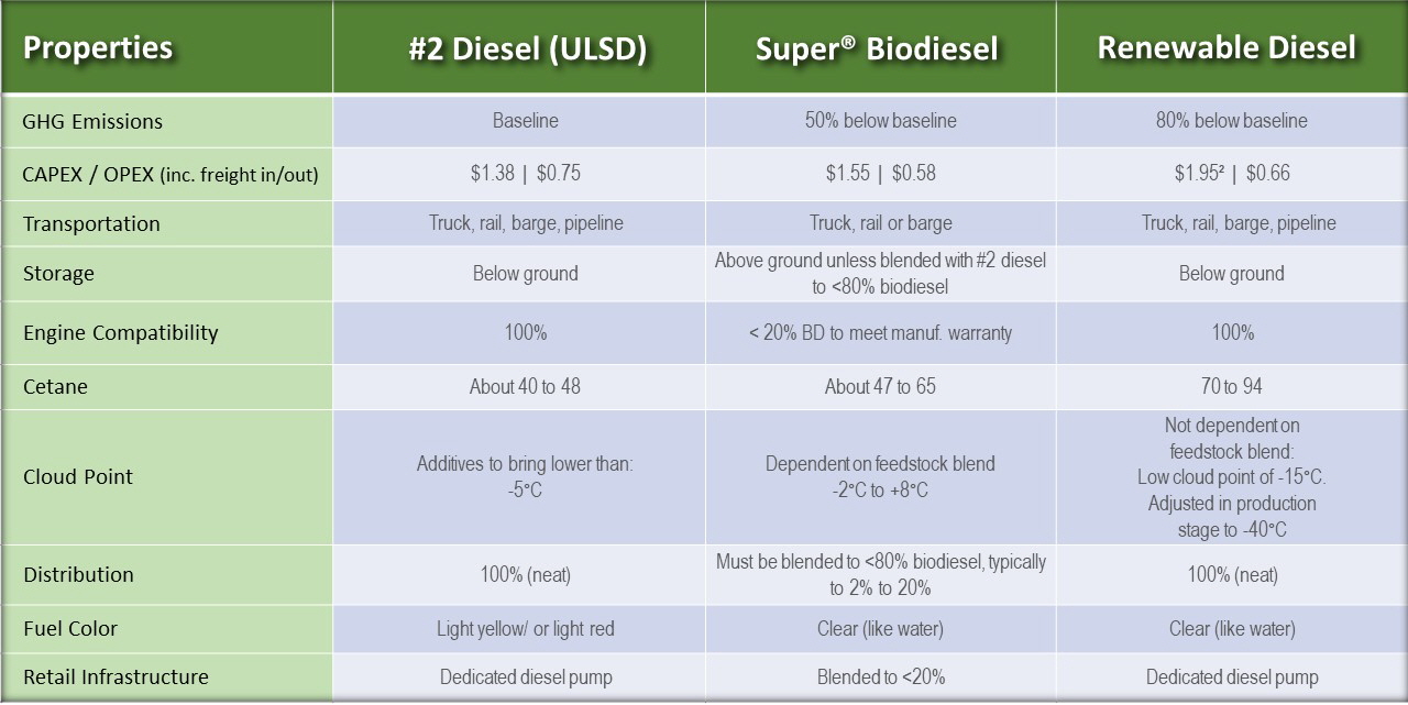 Tables for RHD ghg